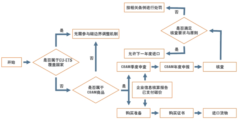 CBAM整体运行机制